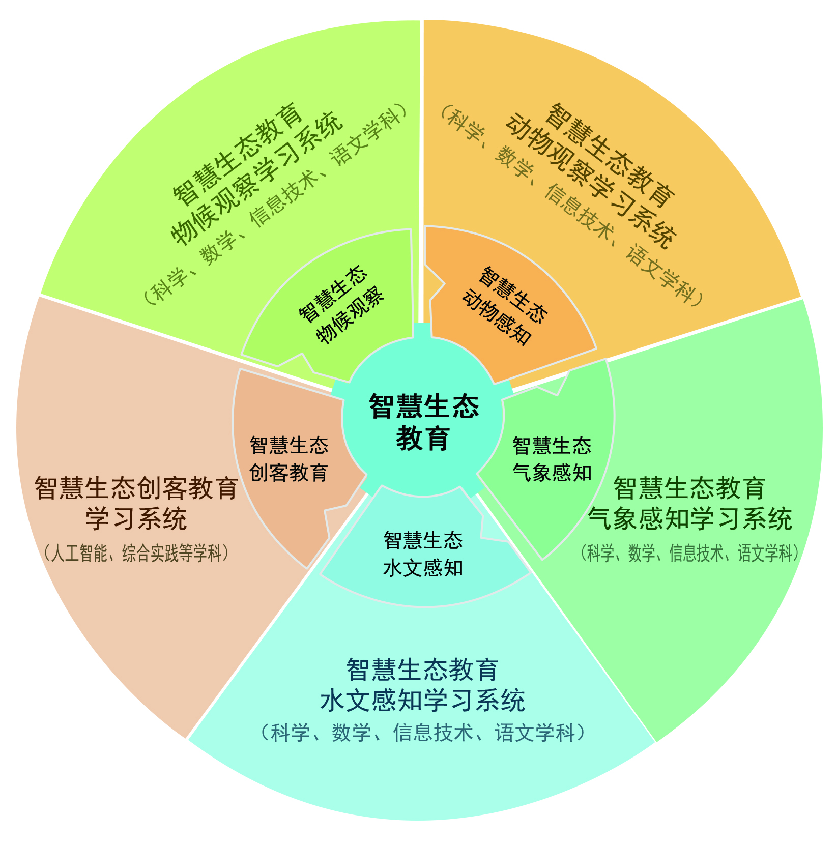 种植大比拼